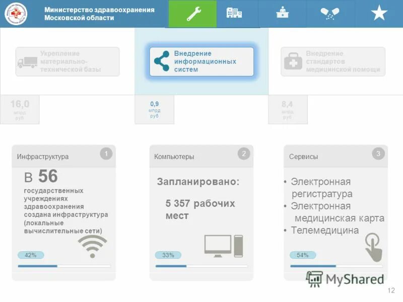 Центр внедрения изменений министерства здравоохранения мо. Портал здравоохранения московской области. карта здравоохранения московской области. минздрав мосрег. црпк мз мо.