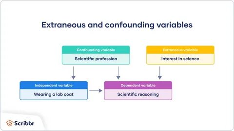 Variable of interest