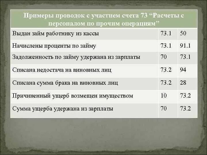 73 Счет проводки. 73 Счёт в бухгалтерии проводки. Проводки по 73 счету в бухгалтерском учете. Расчеты с персоналом по прочим операциям.