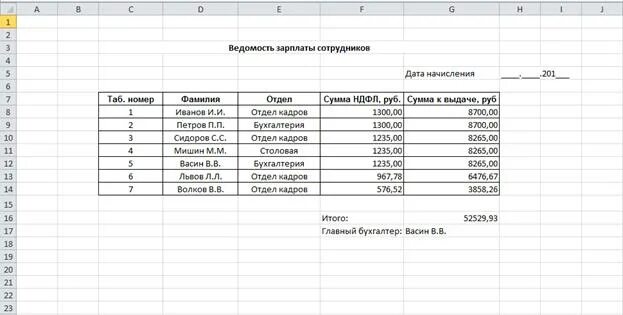 Таблица заработной платы пример Сравнение двух методов оплаты по результатам Менеджмент XXI века LiveJournal