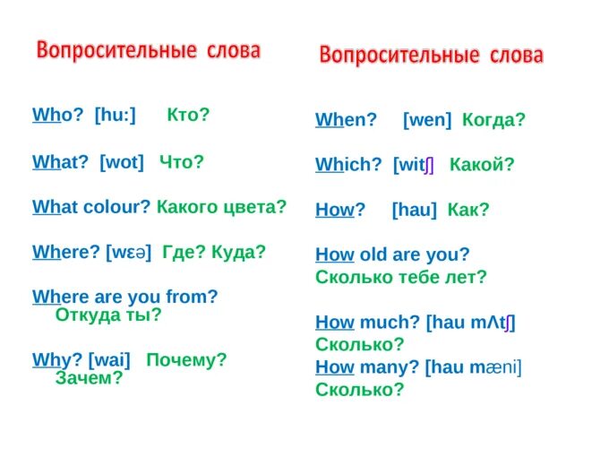 Вопросы с вопросительными словами. Вопросительные слова в английском. Question Words вопросительные слова.