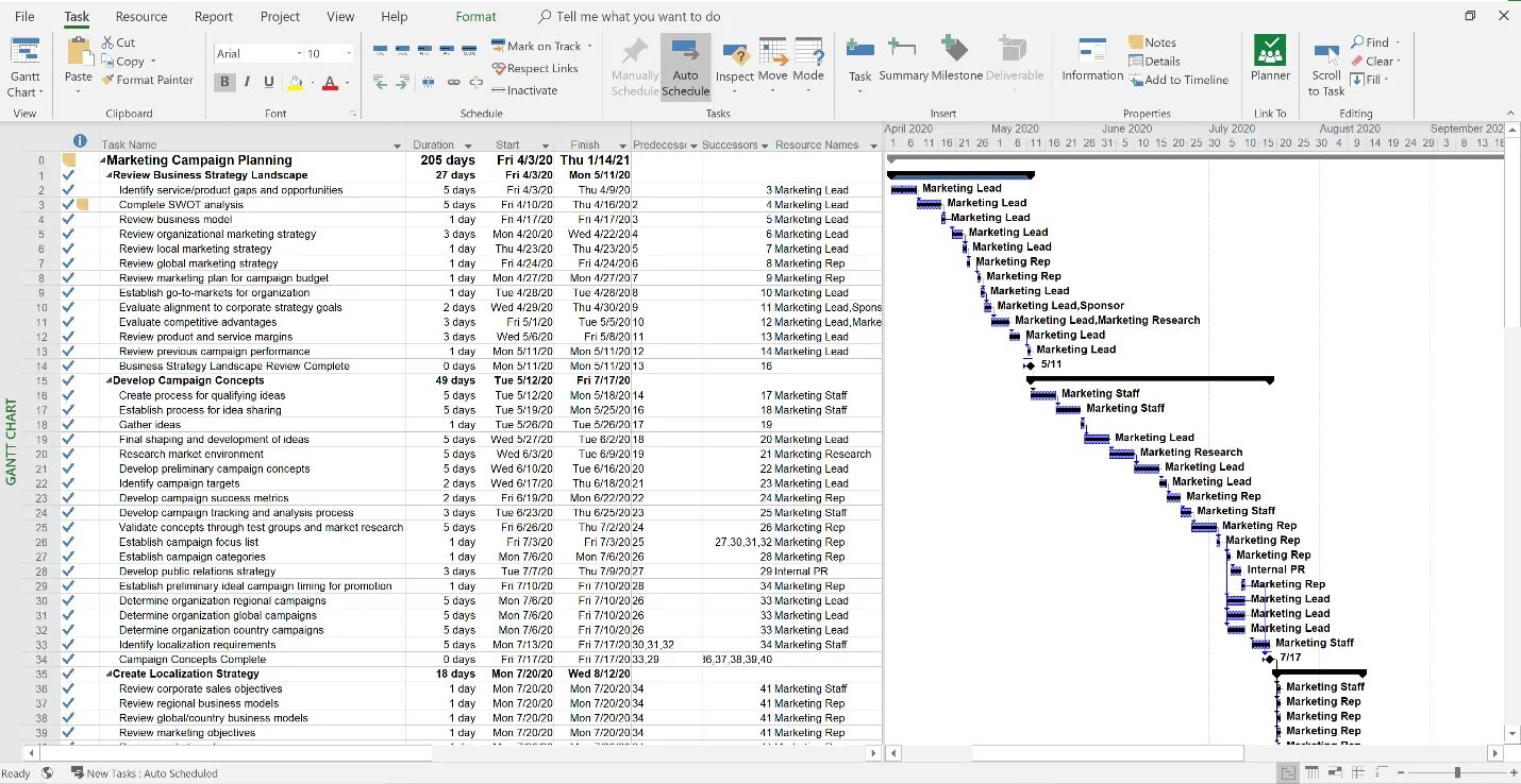 Гант project. Графики в ms project. диаграмма ганта ms project. диаграмма ганта в майкрософт проджект. бюджет проекта в ms project.