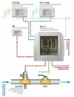 Автоматическая система загазованности