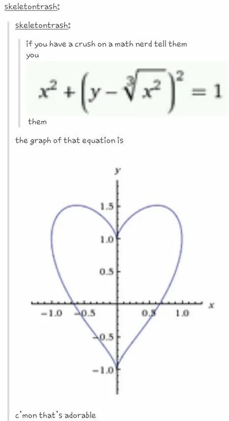 Решение x 2y 1. X2 y 3 корень x2 2 равно 1 график. График функции Plot x2+(y-^|x|)2=1. Plot x2+(y-^|x|)2=1. X2+(y^|x|)2=1 функция.