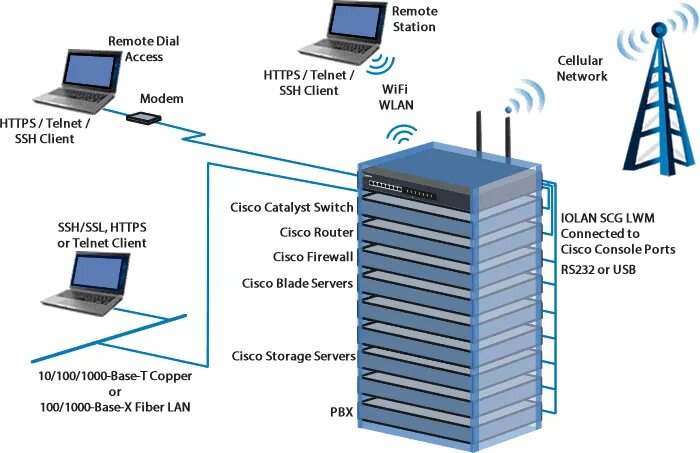 С помощью wlan и cellular для просмотра статистики данных. Wlan cellular что это. Wireless lan. Cisco презентация cucm. Wlan cellular что это.