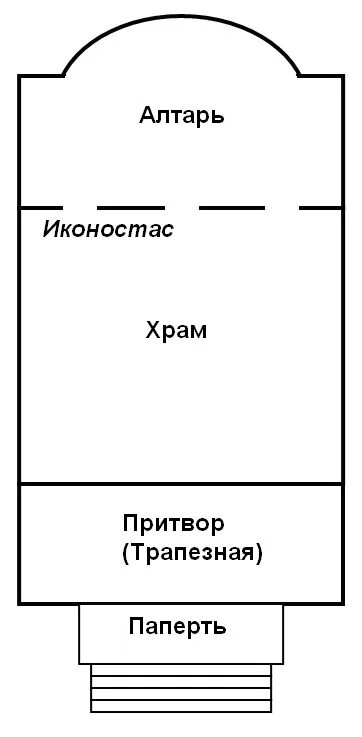 Православные храмы. Том 1. Идея и образ Храм, Архитектура, Богослужение