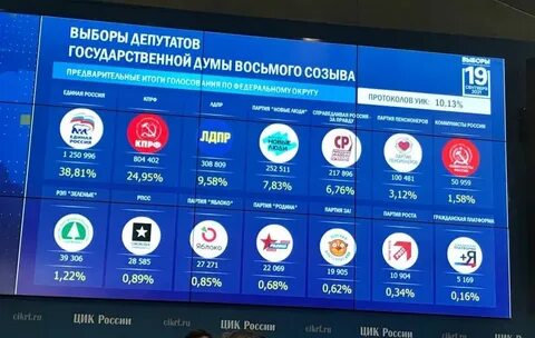 Какая партия победила на выборах 2024
