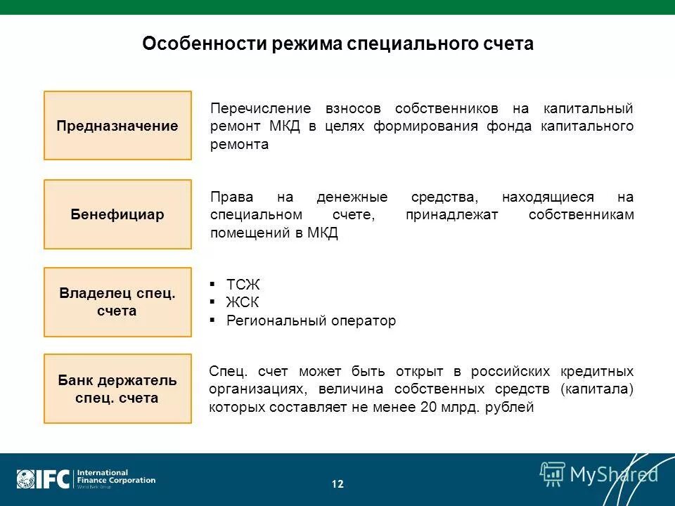 Операции по специальным счетам. Счет капитального ремонта. Особенности капитального ремонта. Спецсчет фонда капитального ремонта многоквартирных домов. Переход на спецсчет по капремонту.