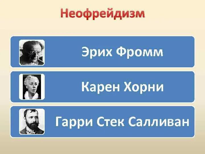 Фромм хорни. Эрих Фромм неофрейдизм. Неофрейдизм Хорни Салливан Фромм. Эрих Фромм философия.