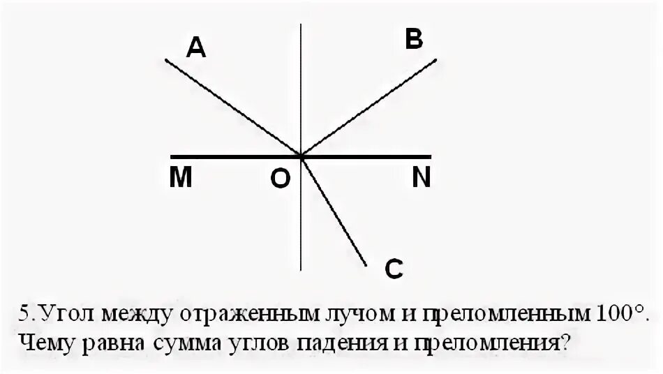 Угол между отраженным и преломленным лучами. Как найти угол между отраженным и преломленным лучами. Рассчитайте угол между отраженным и преломленным лучом. Угол между отраженным и преломленным лучами γ = 90◦.