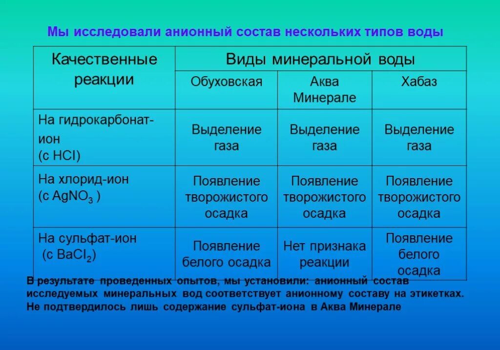 Основными видами минеральных