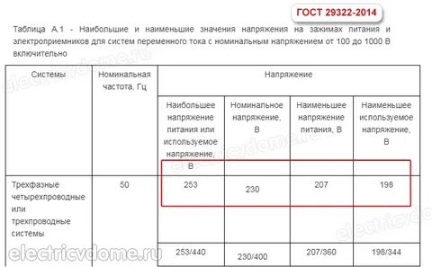 Норма напряжения 220