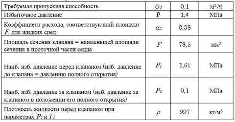 Как рассчитать коэффициент пропускной способности клапана