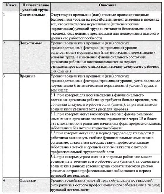 Уровни вредных факторов рабочей среды. Вредные и опасные условия труда перечень. какие профессии относятся к вредным условиям труда. наименование вредных факторов. перечень опасных и вредных производственных факторов.