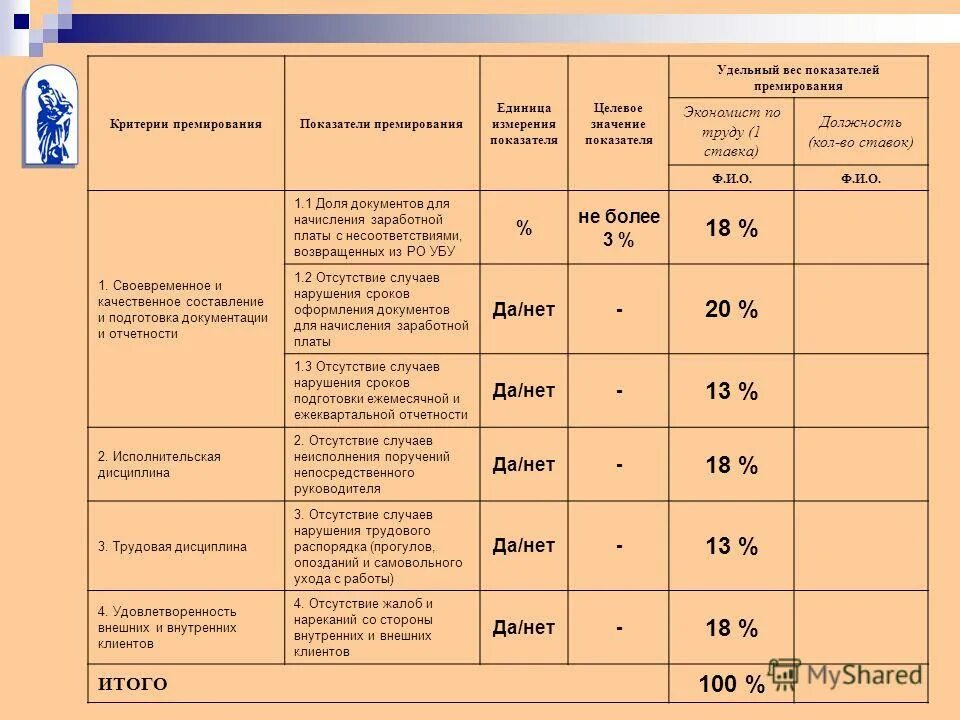 Показатели ежемесячного. Показатели эффективности для премирования руководителя. Критерии премирования работников предприятия. Коэффициенты премирования работников. Критерии вознаграждения сотрудников.