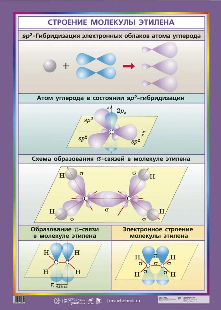 Схема электронного строения молекулы этилена sp2 гибридизации. Электронное и пространственное строение этилена sp2-гибридизация. Электронное строение этилена sp2-гибридизация. Пространственное строение молекулы этилена.