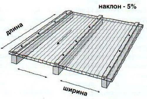 Лист поликарбоната лицевая сторона. Лицевая сторона поликарбоната. Правильно стелить поликарбонат на теплицу.