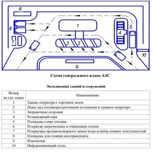 Схема азс