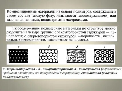 Композиционные полимеры