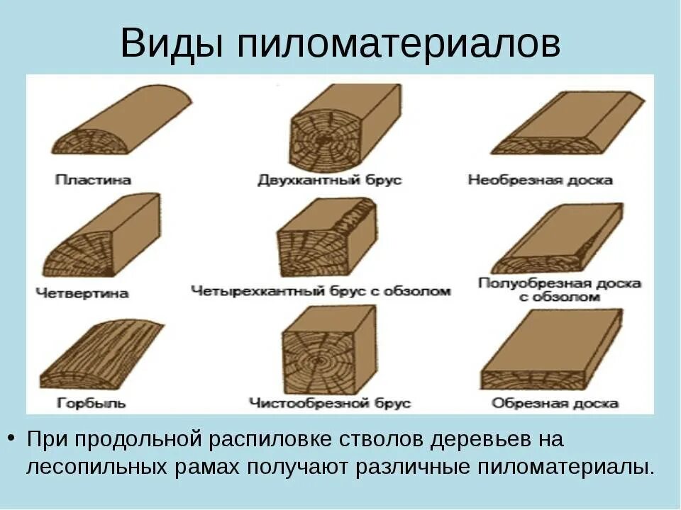 Разновидности элементов