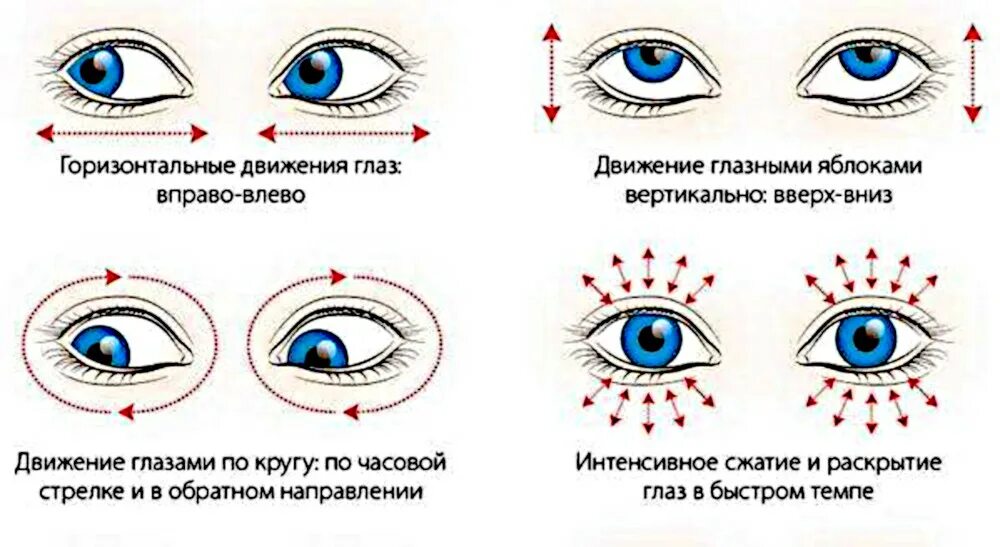 Возможно восстановить зрение. Упражнения для глаз. Зарядка для глаз. Комплекс упражнений для глаз. Схема упражнений для глаз.