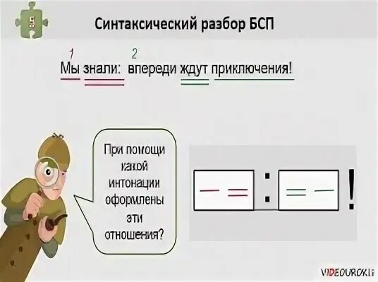 Синтаксический разбор бессоюзного предложения