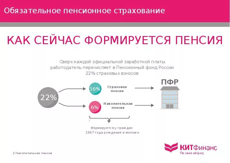 Пенсионного е страхование