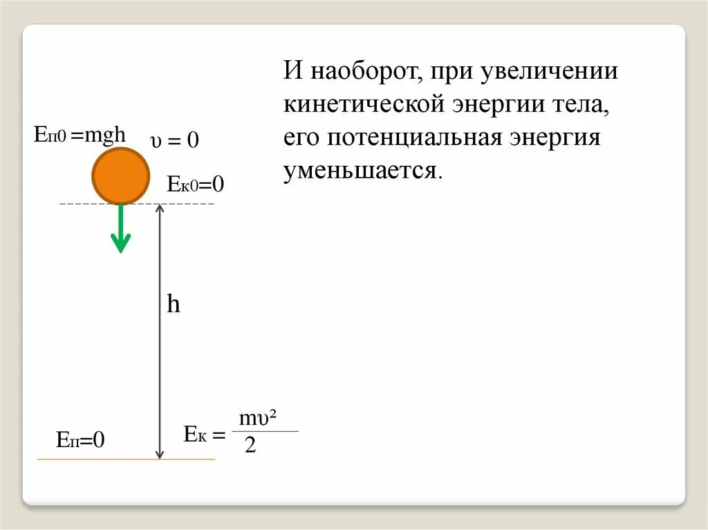 Увеличение потенциальной энергии и увеличение кинетической. Потенциальная энергия уменьшается. Уменьшение потенциальной энергии и увеличение кинетической. Кинетическая энергия уменьшается. На сколько увеличилась потенциальная