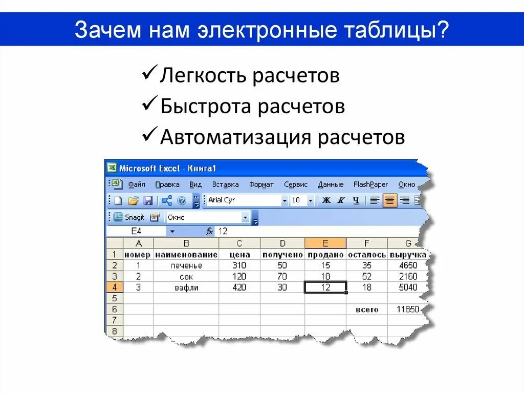 Выберите оптимальные расширения электронных таблиц. Электронная таблица. Электронные таблицы excel. Электронная таблица эксель. Назначение электронных таблиц.