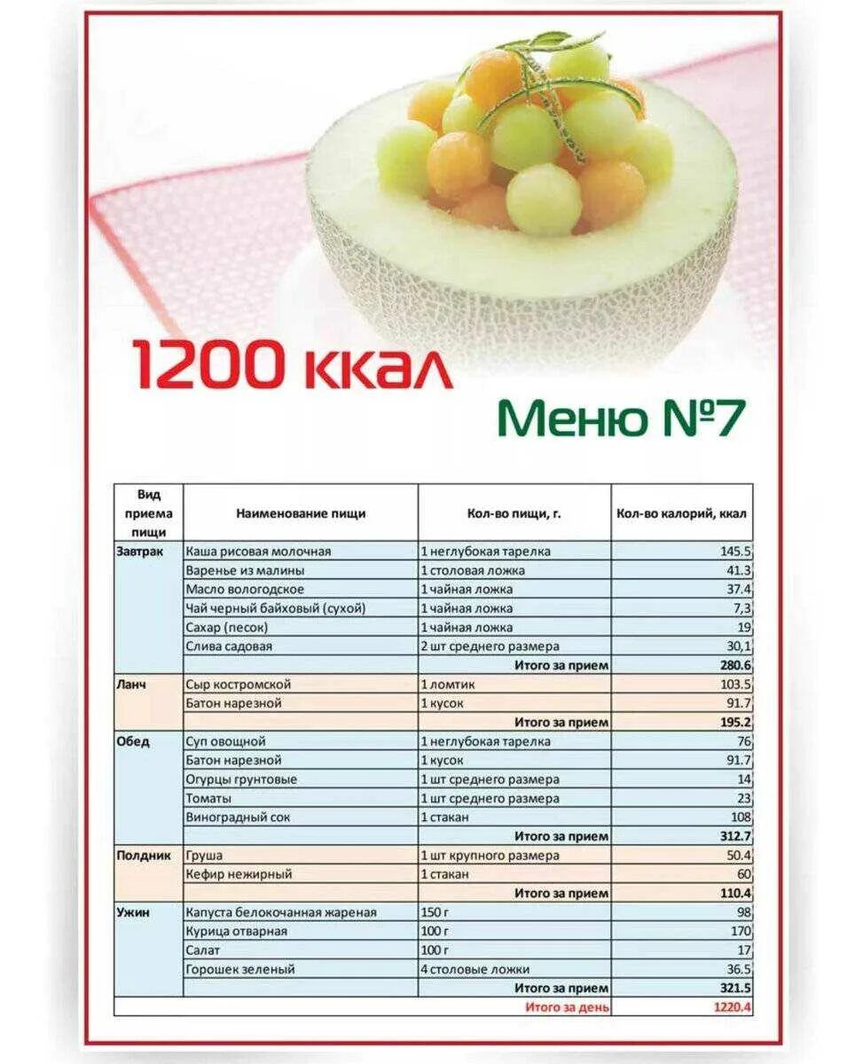 1200 килокалорий. Меню на ПП на неделю для похудения 1200 калорий. ПП диета на 1200 калорий меню на неделю. Питание по калориям для похудения меню 1200 калорий. Меню на 1200 калорий в день на неделю из простых продуктов.