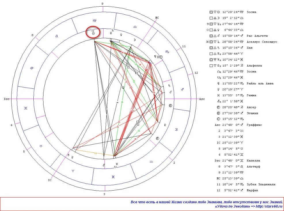 прозерпина в натальной карте. марс и раху соединение. натальные карты известных людей. раху символ. южный узел в натальной карте.