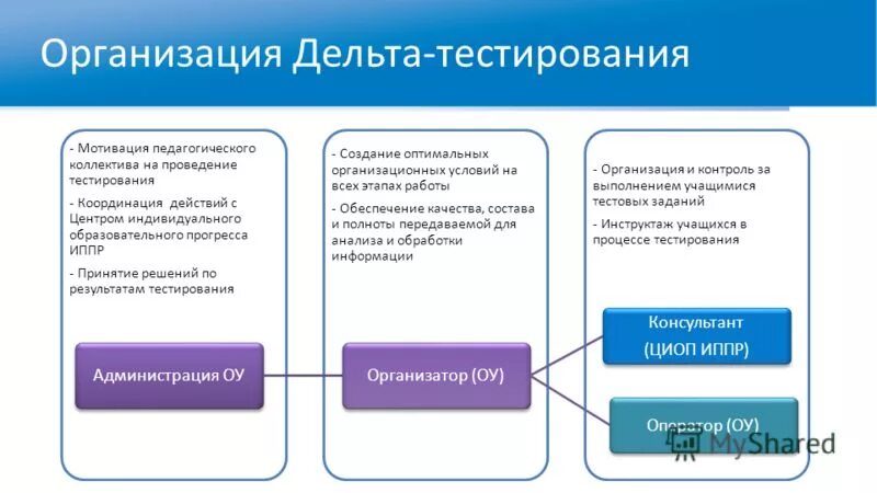 Тестирование по информатике. Программы для тестировщиков. Тестирование программы. Майерс тестирование программного обеспечения. Вопросы про отель.
