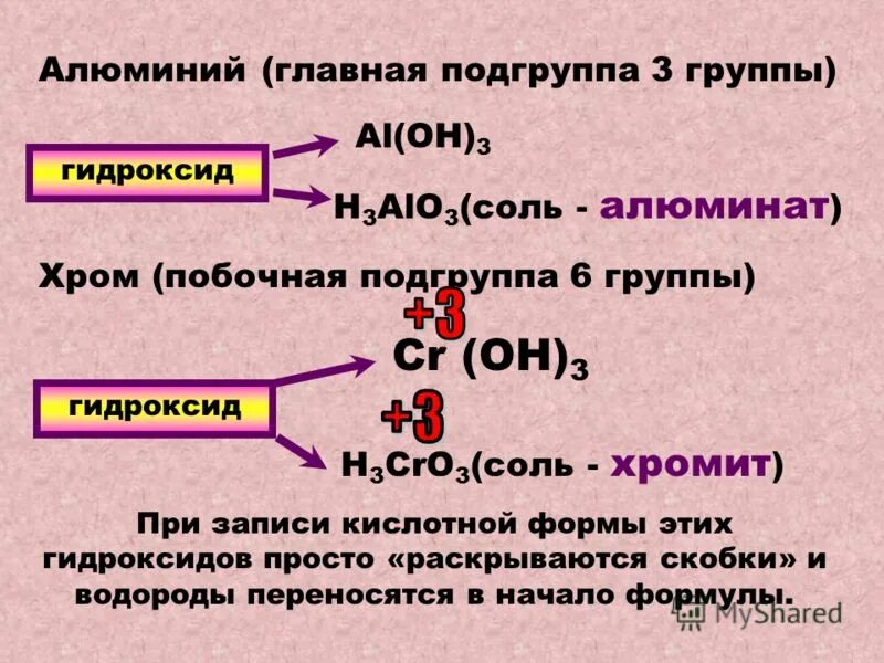 Группы гидроксидов. Классификация гидроксидов. Классификация оксидов и гидроксидов. Гидроксиды 1 группы.