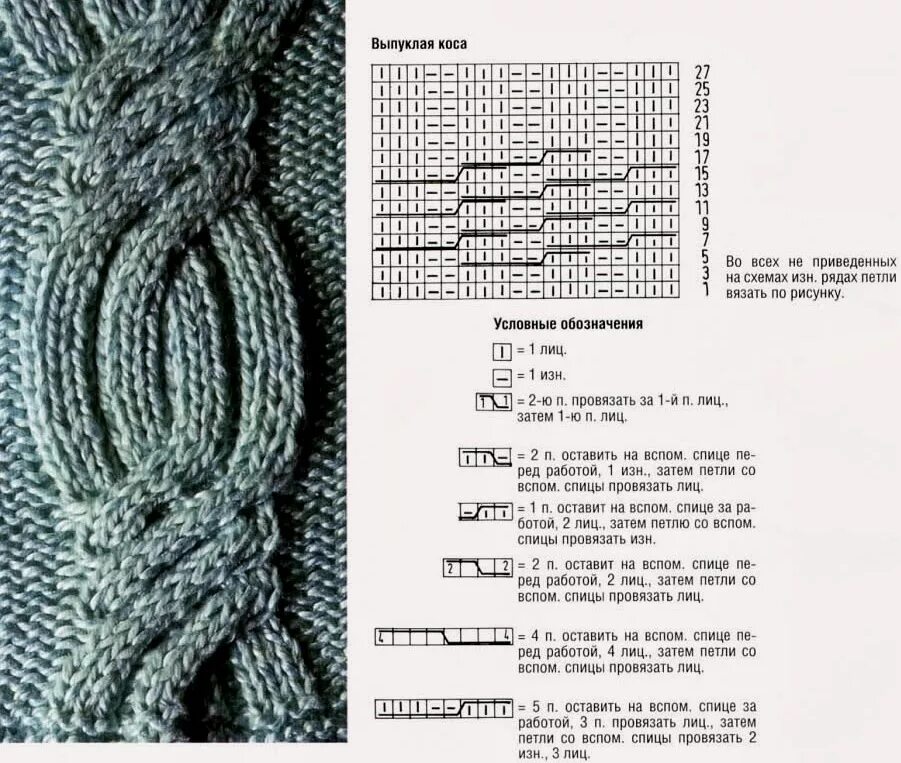 Вязание аранов с косами схемы с описанием. Вязание спицами узоры схемы косы жгуты. Схемы жгутов и кос для вязки.