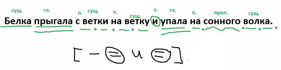 Синтаксический разбор поляну большими скачками перескакала белка. Синтаксический разбор рыжая кошка ловко запрыгнула на новую полку. Белка синтаксический разбор. Синтаксический разбор предложения памятка. Синтаксич разбор.
