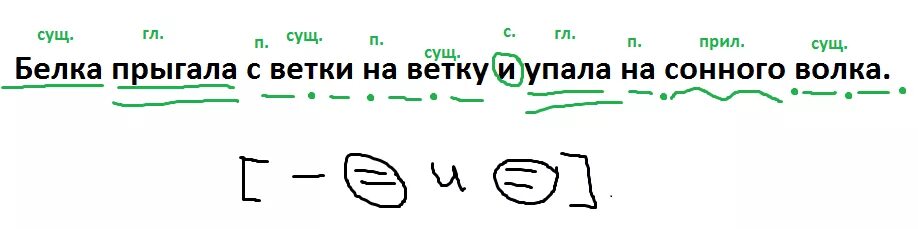 Ветки синтаксический разбор. Синтаксический разбор предложения с ветки на ветку. Разбор предложения белка. Синтаксический разбор белку.