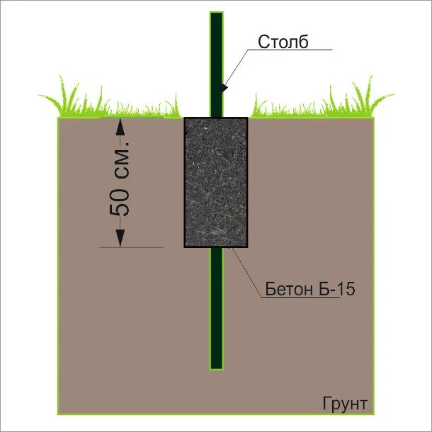 Насколько заглублять. Глубина ямы под заборный столб. Бутование столбов забора схема. Глубина ямки под столбы для забора. Глубина вкапывания столбов для забора.