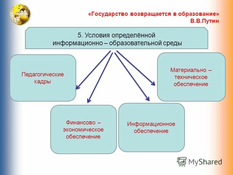 Информационное обеспечение образовательной программы. Информационное обеспечение образовательной программы