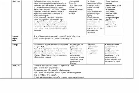 Планирование старшая день семьи