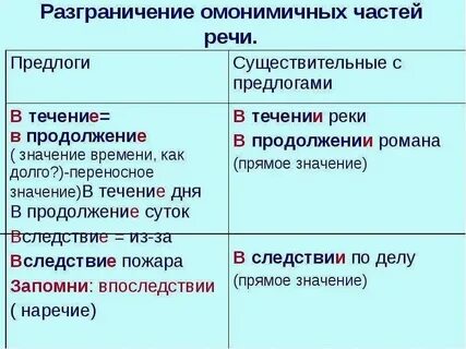 В продолжение нескольких минут на реку