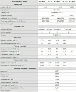 Масса шевроле круз 1.6