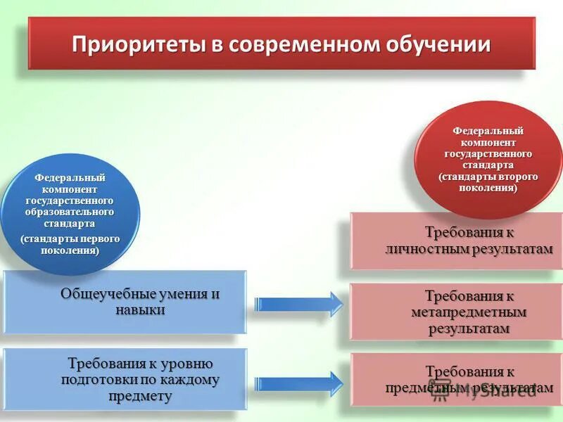 федеральный компонент федерального стандарта
