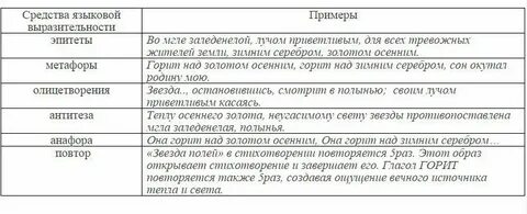 В степи поодаль есть родник средства выразительности