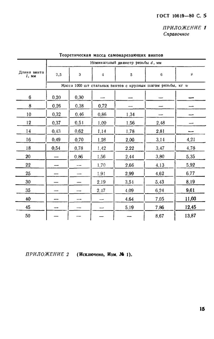 Сертификат винт 4х12.01 ГОСТ 10621-80. Винт 3х6.01.016 ГОСТ 10621-80. Винт самонарез. Гост10621. Винт-саморез ГОСТ 10619-80.