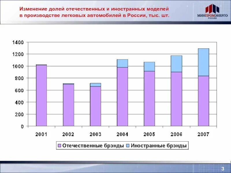 Изменение доли общества. Промышленная политика 2004.