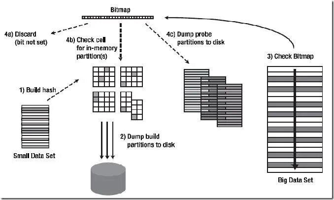 Партиция oracle. Дерево индекса oracle. bitmap. битмап индекс. sql explain plan.