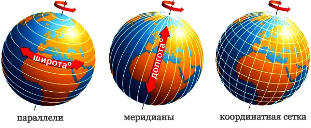 Параллель на земном шаре. Земной шар с широтами. Широта и долгота на глобусе. Меридианы на земном шаре. Меридианы и параллели на глобусе.