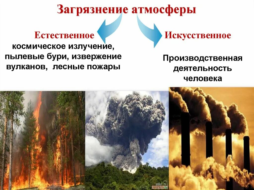 Экологические изменения атмосферы. Источники загрязнения воздуха. Причины загрязнения воздуха. Источники загрязнения атмосферы. Естественные источники загрязнения воздуха.