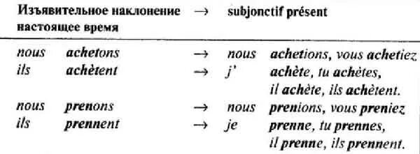 Наклонения латинских глаголов