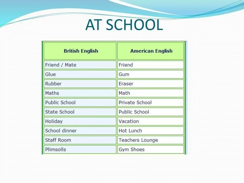 Как переводится с английского friend. American English and British English. British and American Schools. British Schools таблица. Differences between American and British English.